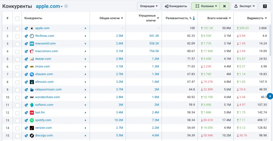 Get free 7-day access