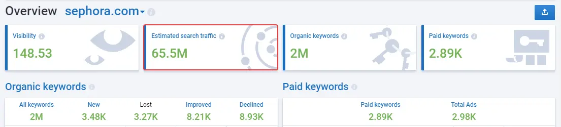 Serpstat Overview report
