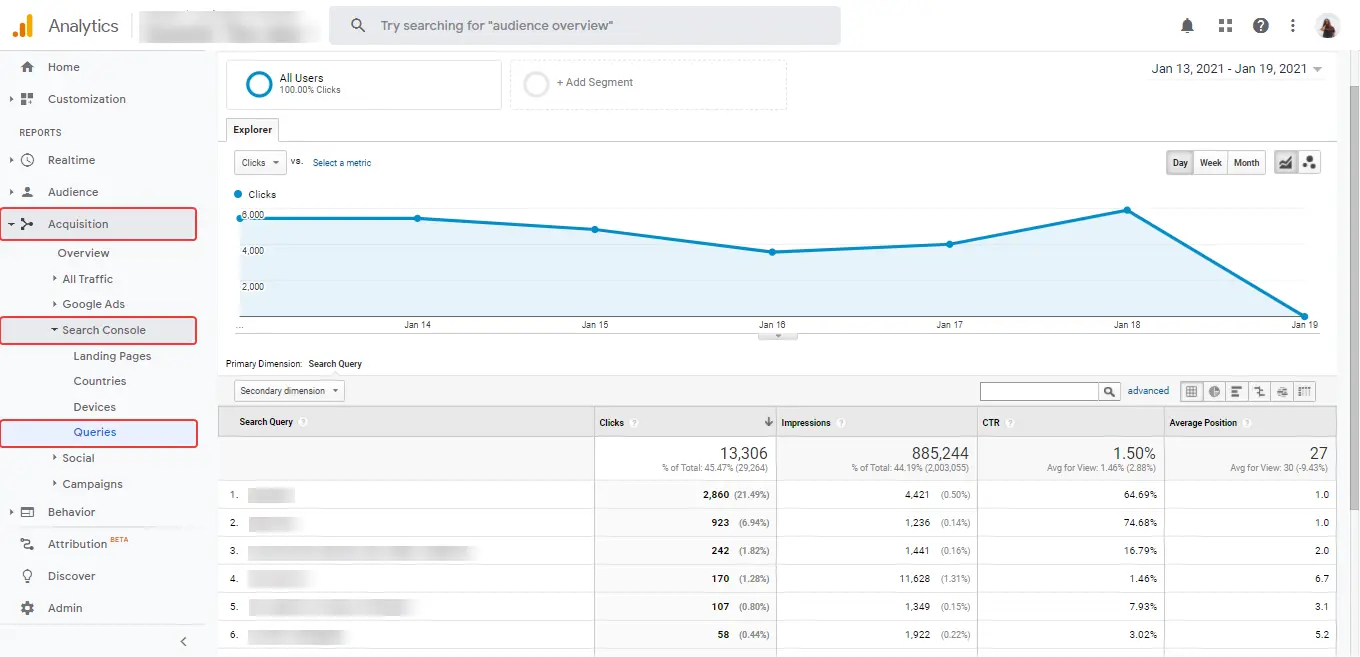 Google Analytics