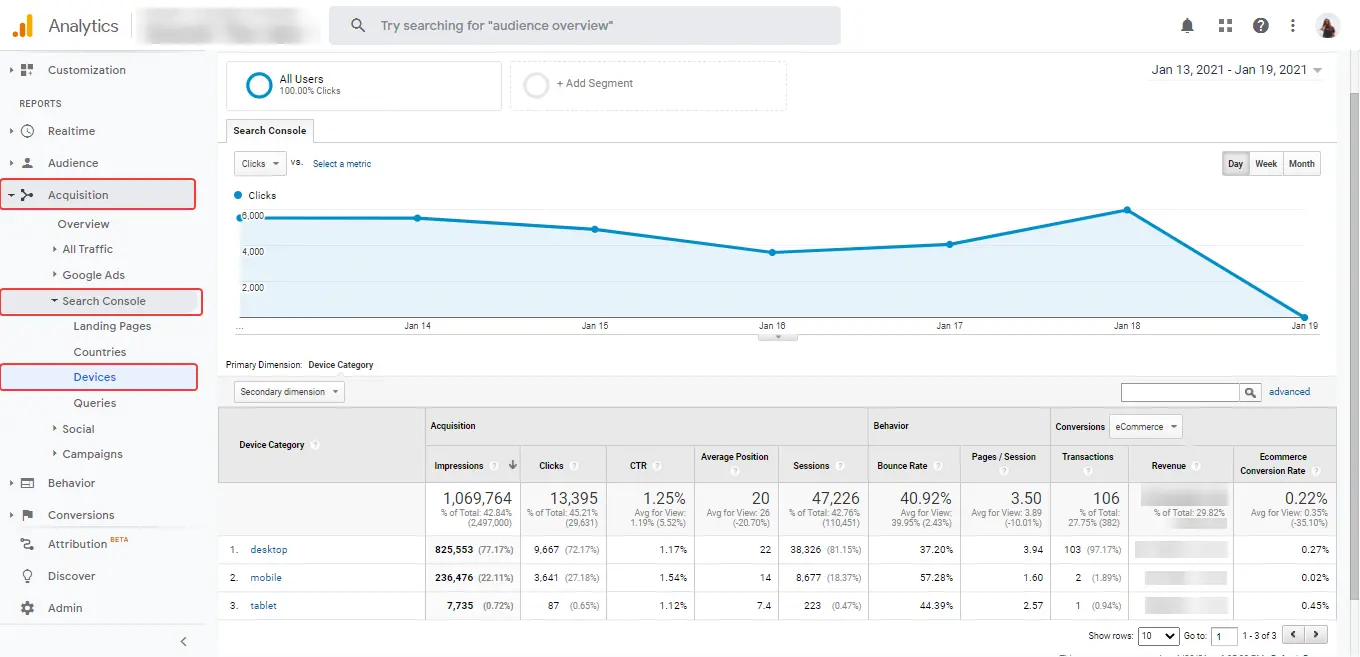 Google Analytics
