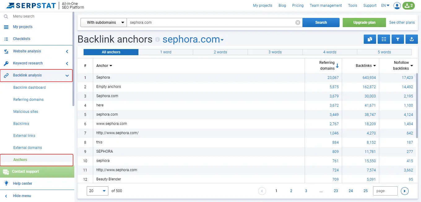 Backlink Anchors