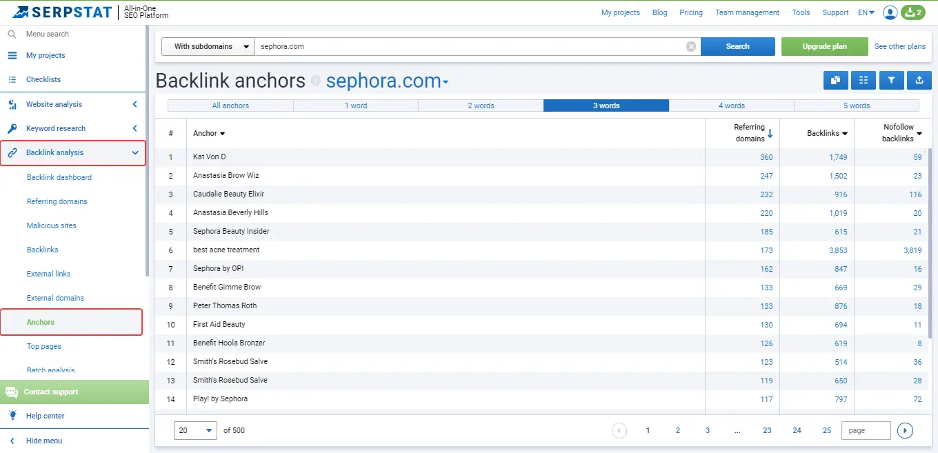 Backlink Anchors report