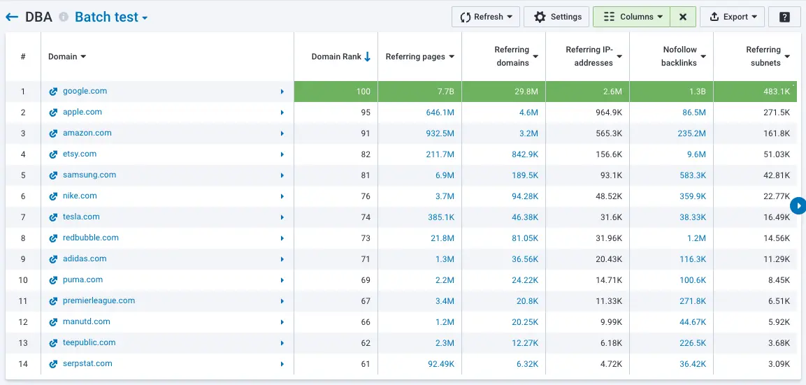 Bulk Domain Authority Checker