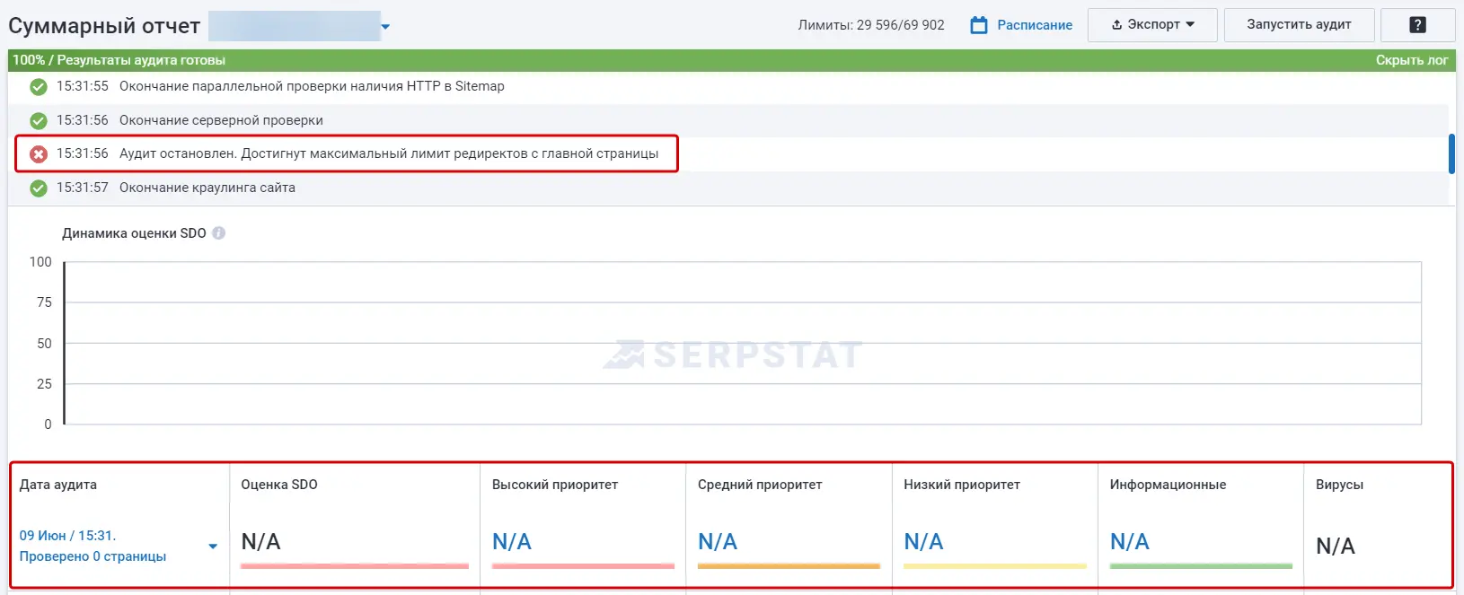 Логи Аудита сайта