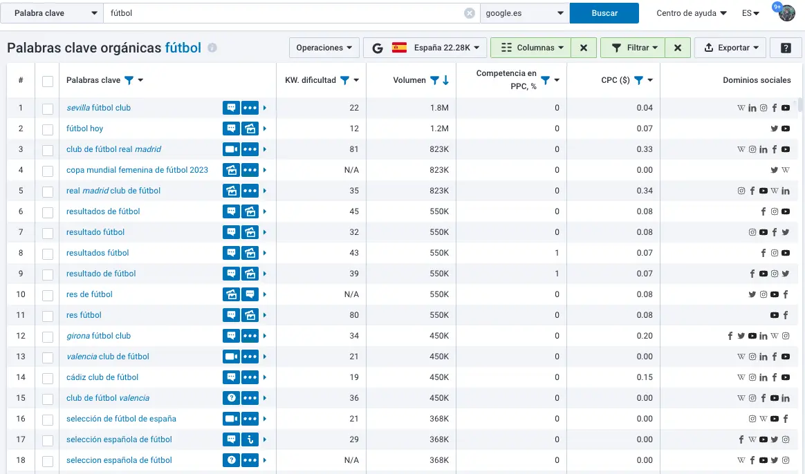 Buscador de Nichos de Palabras Clave