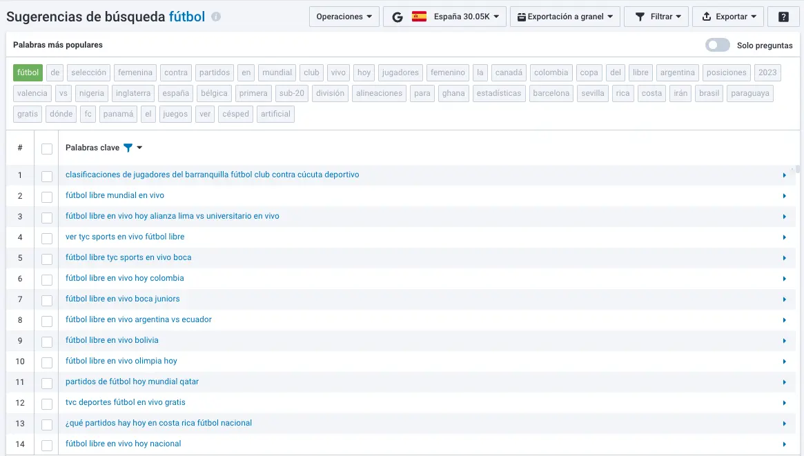 Crear un plan de contenidos eficaz