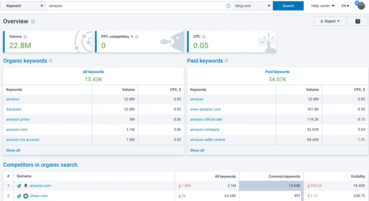 Get free 7-day access