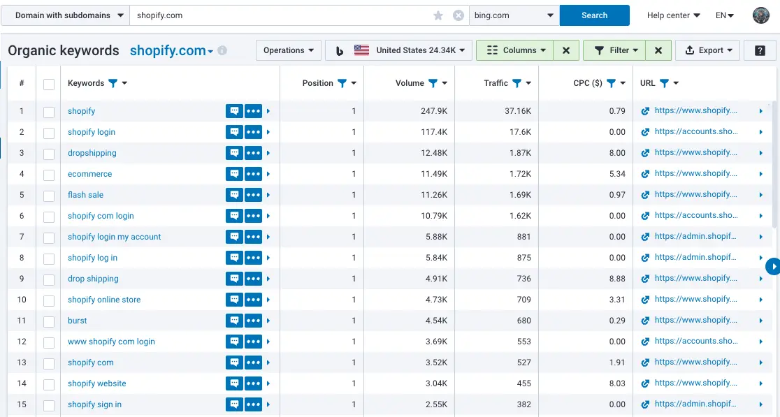 Get free 7-day access