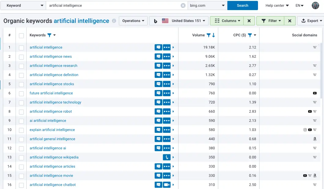 Get free 7-day access