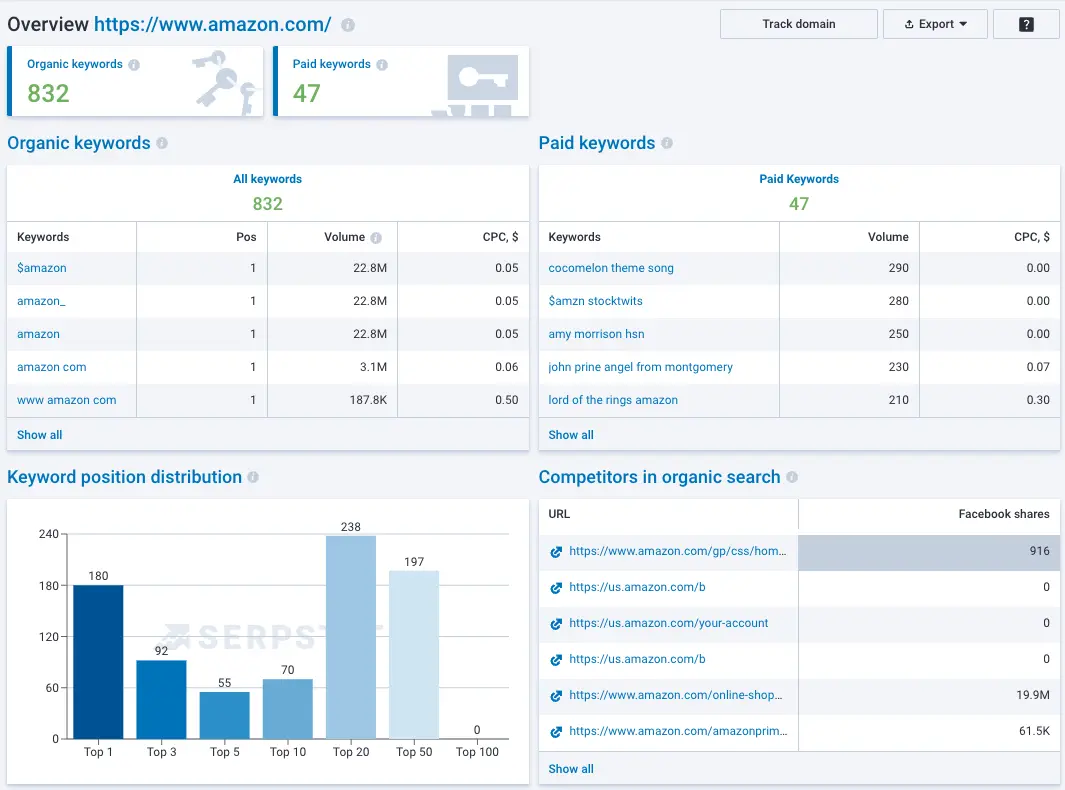 Get free 7-day access