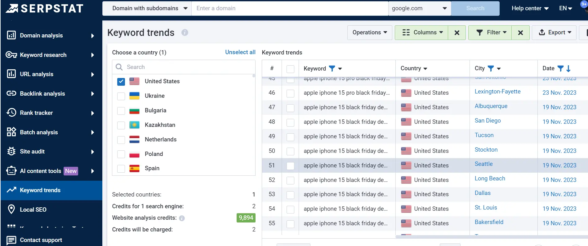 Serpstat Keyword trends