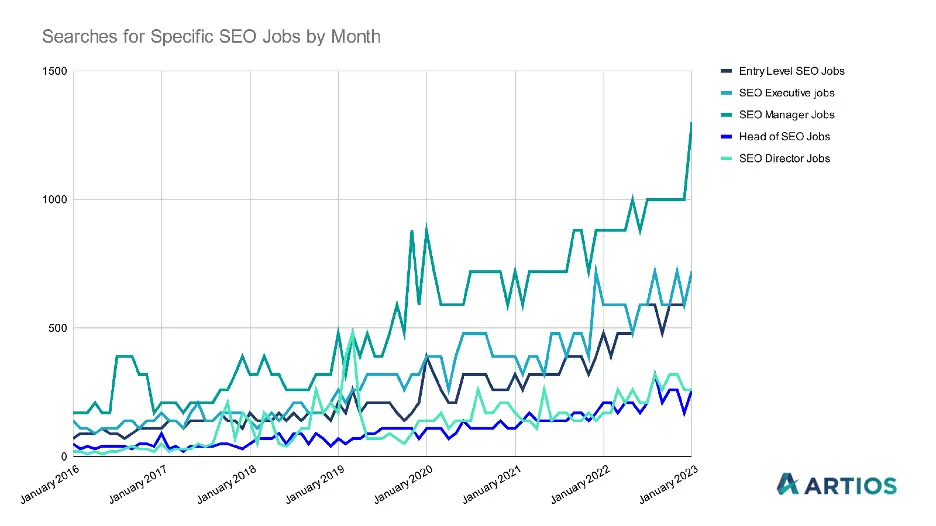 SEO Job Market