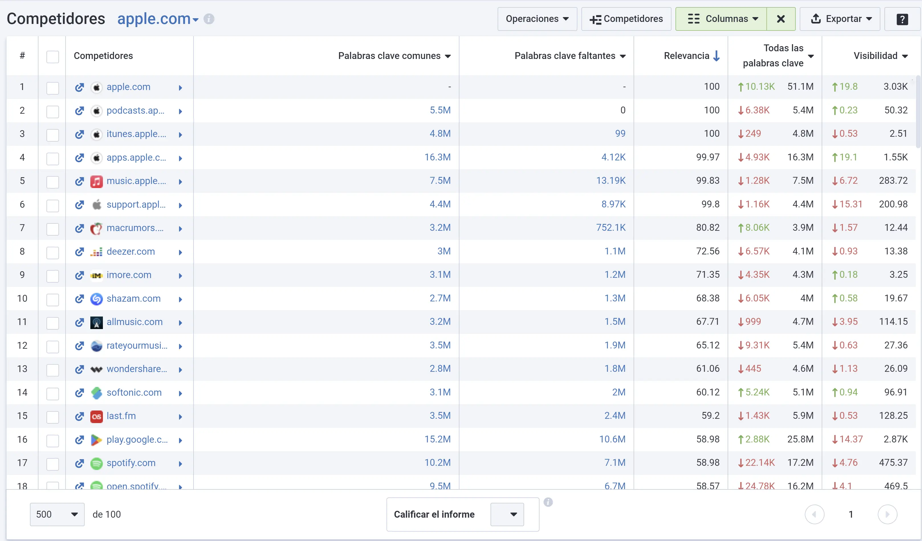 Get free 7-day access