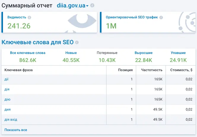 clustering parameters
