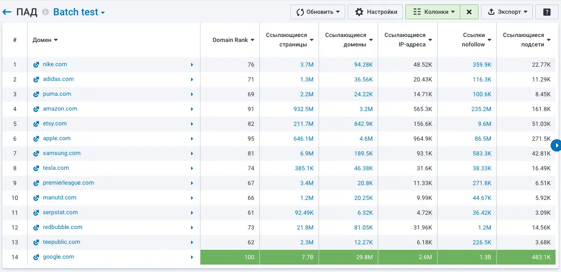 Get free 7-day access