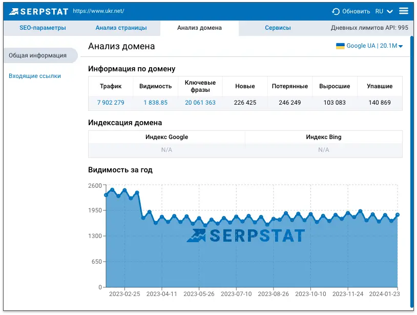 Get free 7-day access