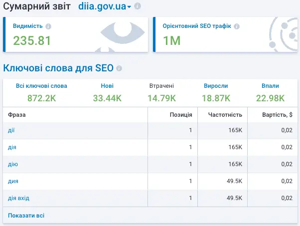 clustering parameters