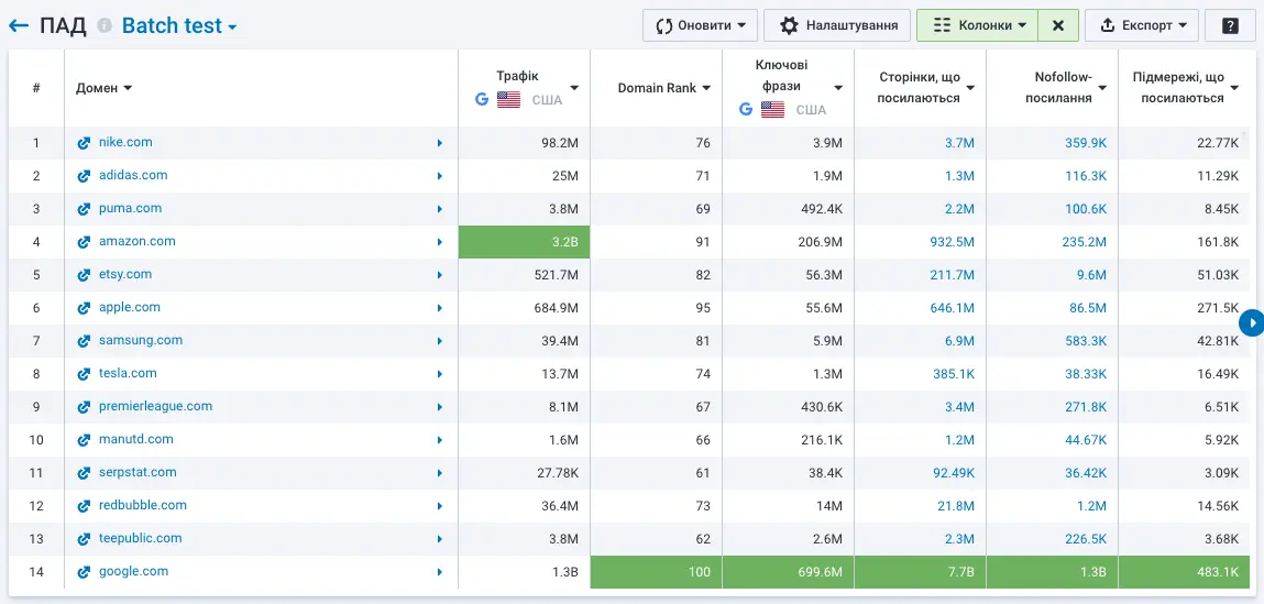 Get free 7-day access