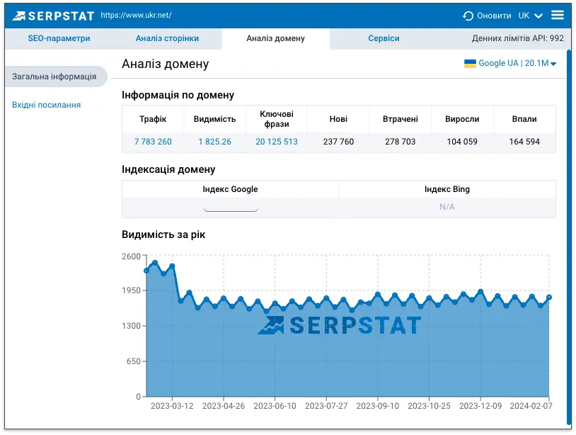 Get free 7-day access