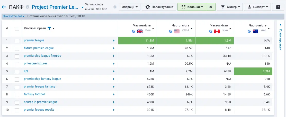 Get free 7-day access