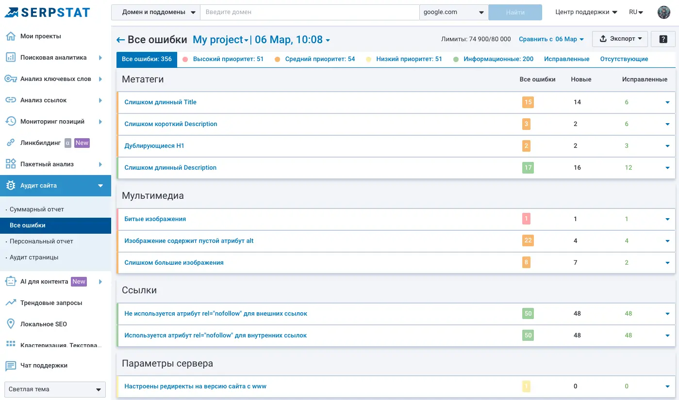 Преимущества SEO аудита сайта