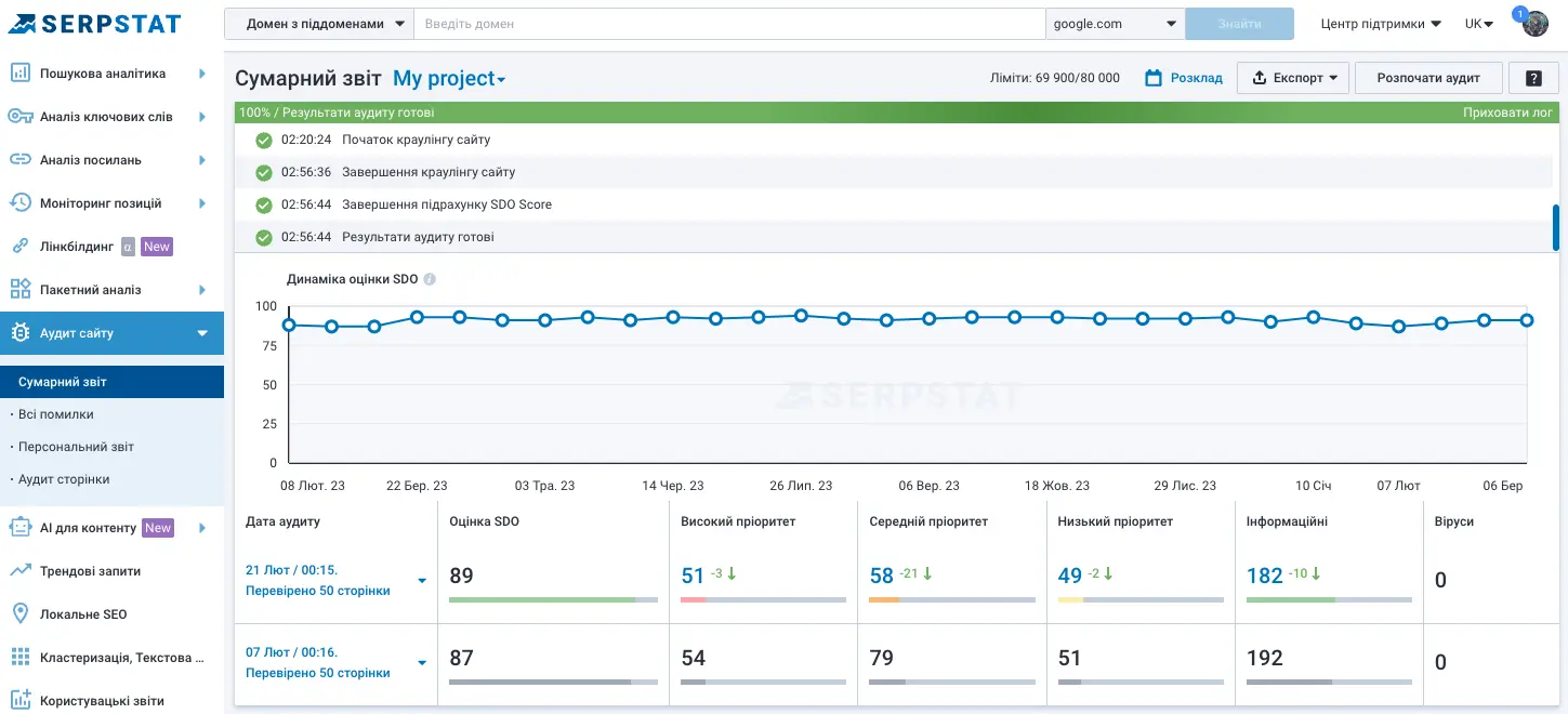 SEO аудит сайту онлайн