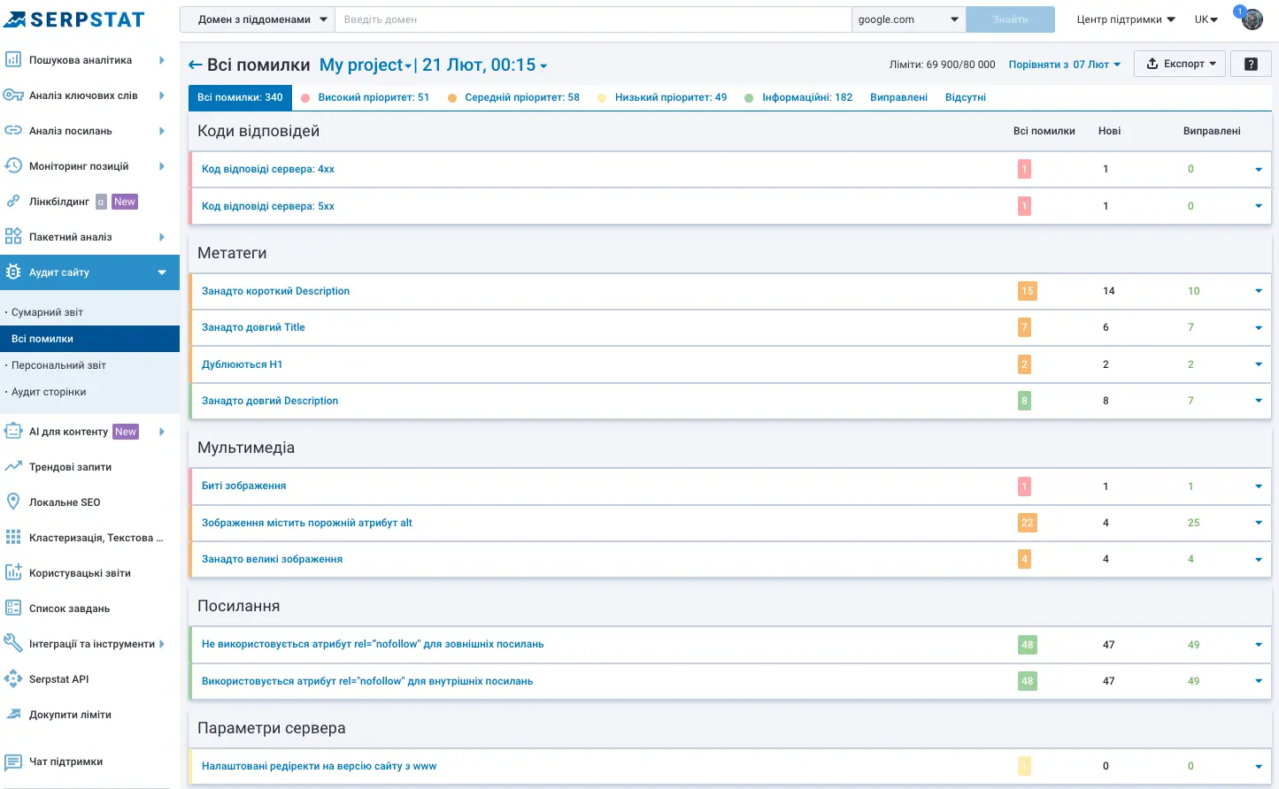 Навіщо проводити SEO аудит сайту?