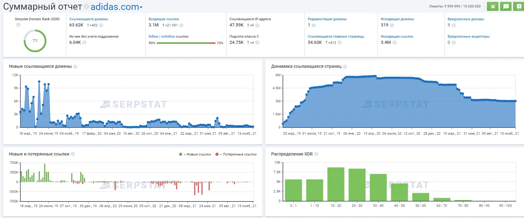 Анализ ссылок домена