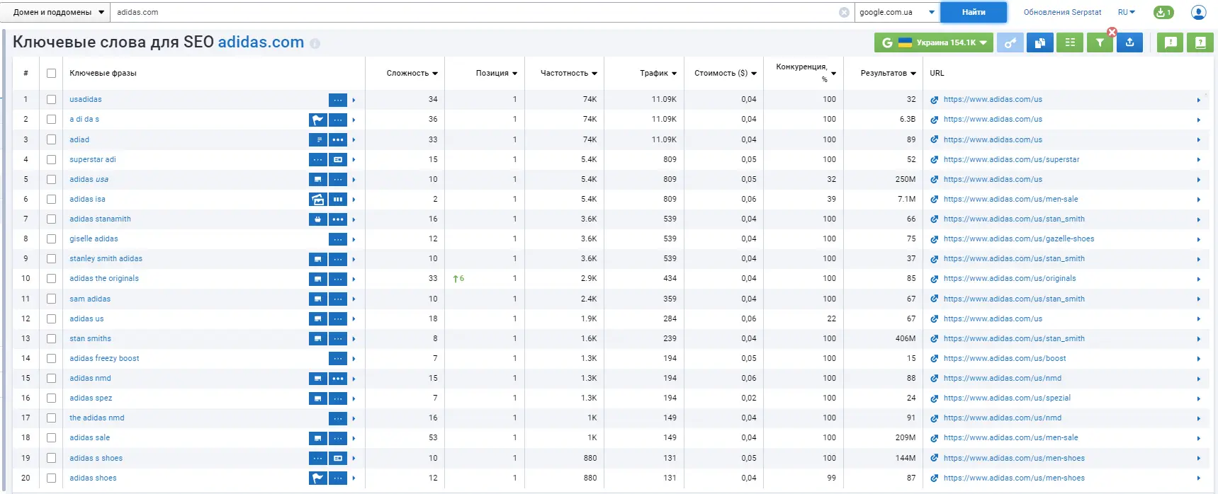 Анализ ключевых фраз домена