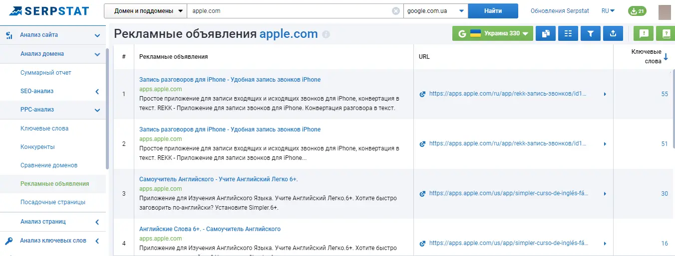 Анализ ключевых фраз для PPC