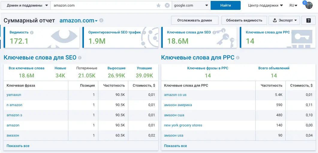 SEO анализ домена онлайн