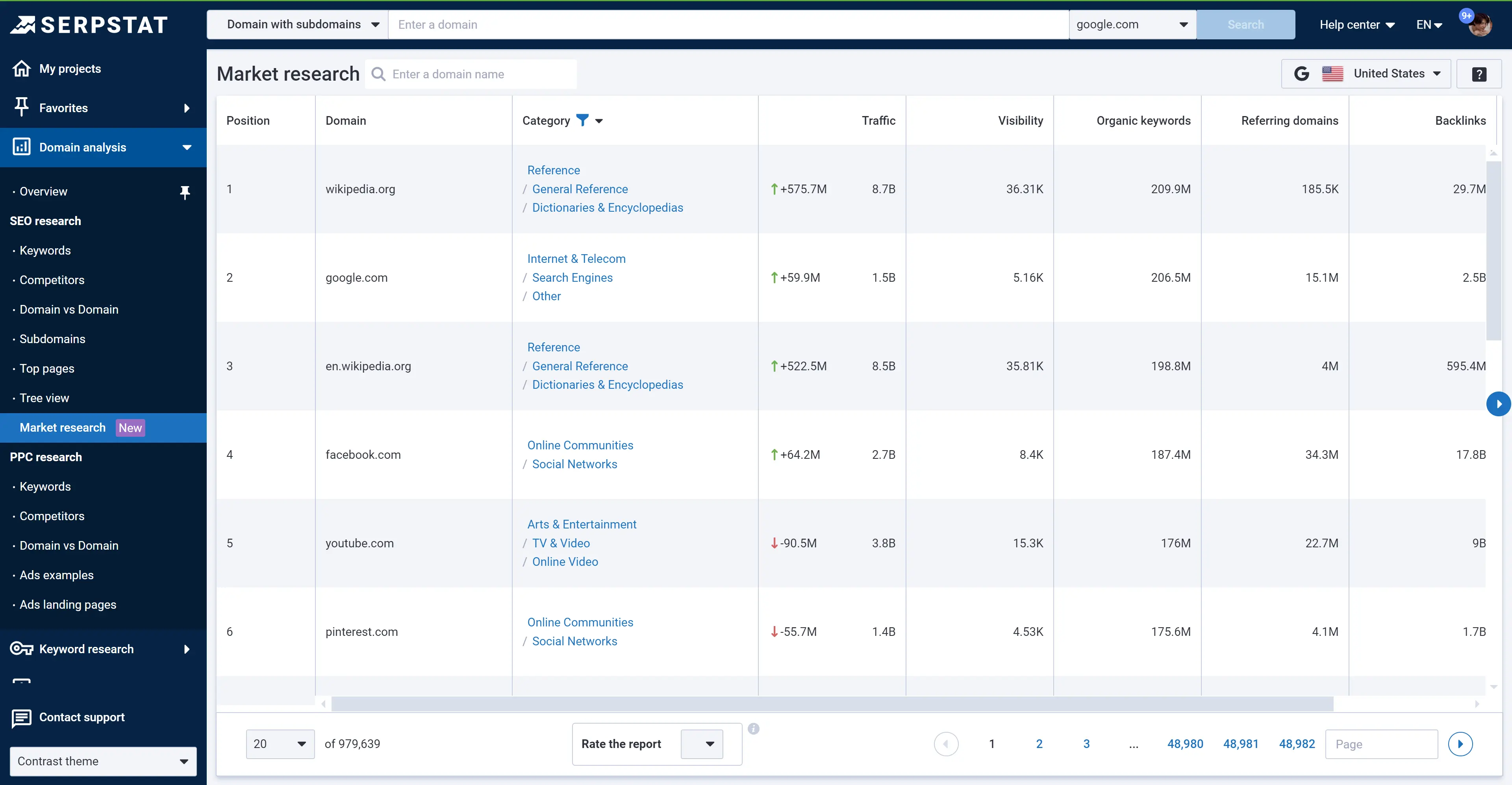 Serpstat’s detailed Market Research report.