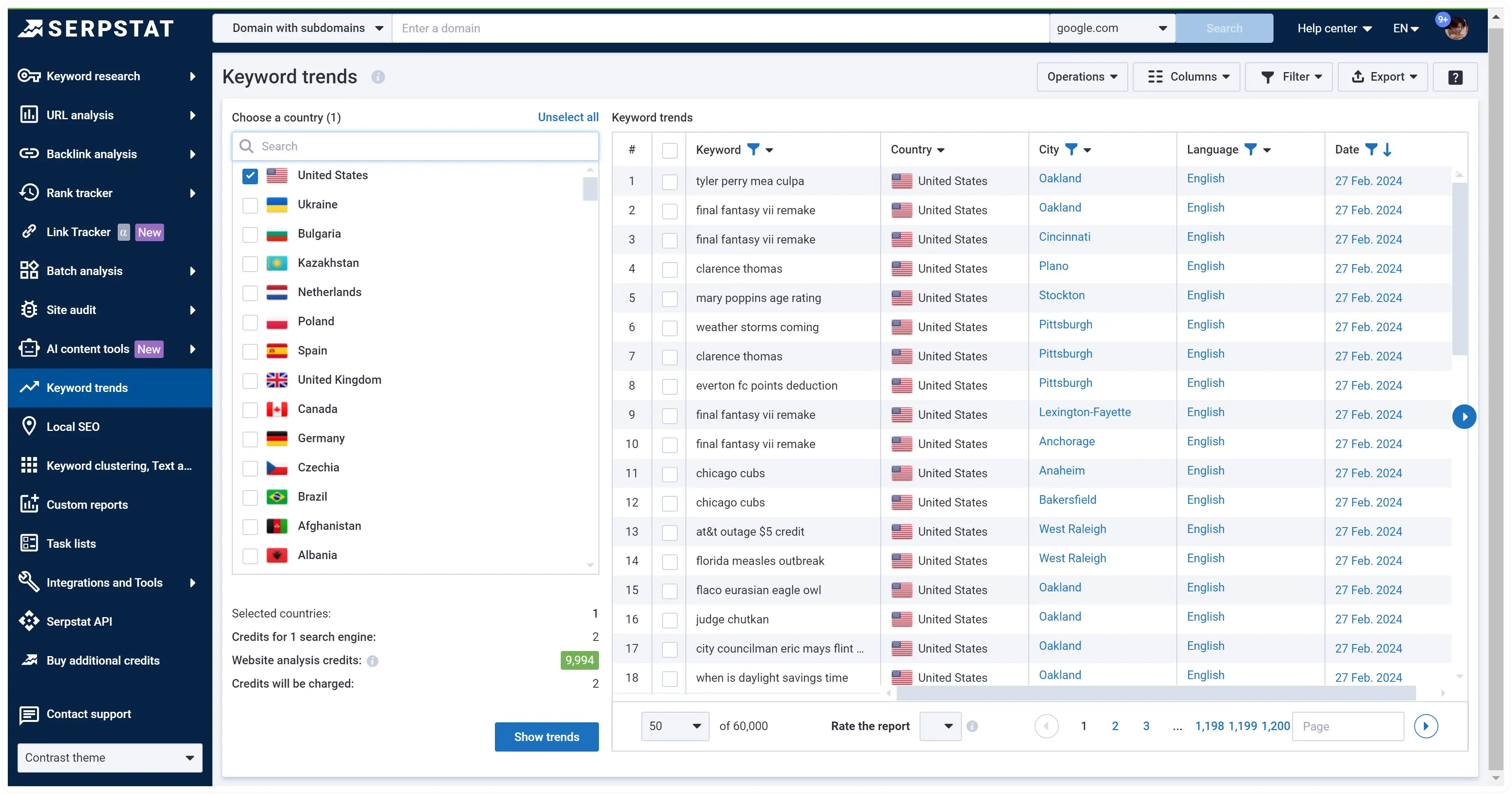 Serpstat’s keyword trends.