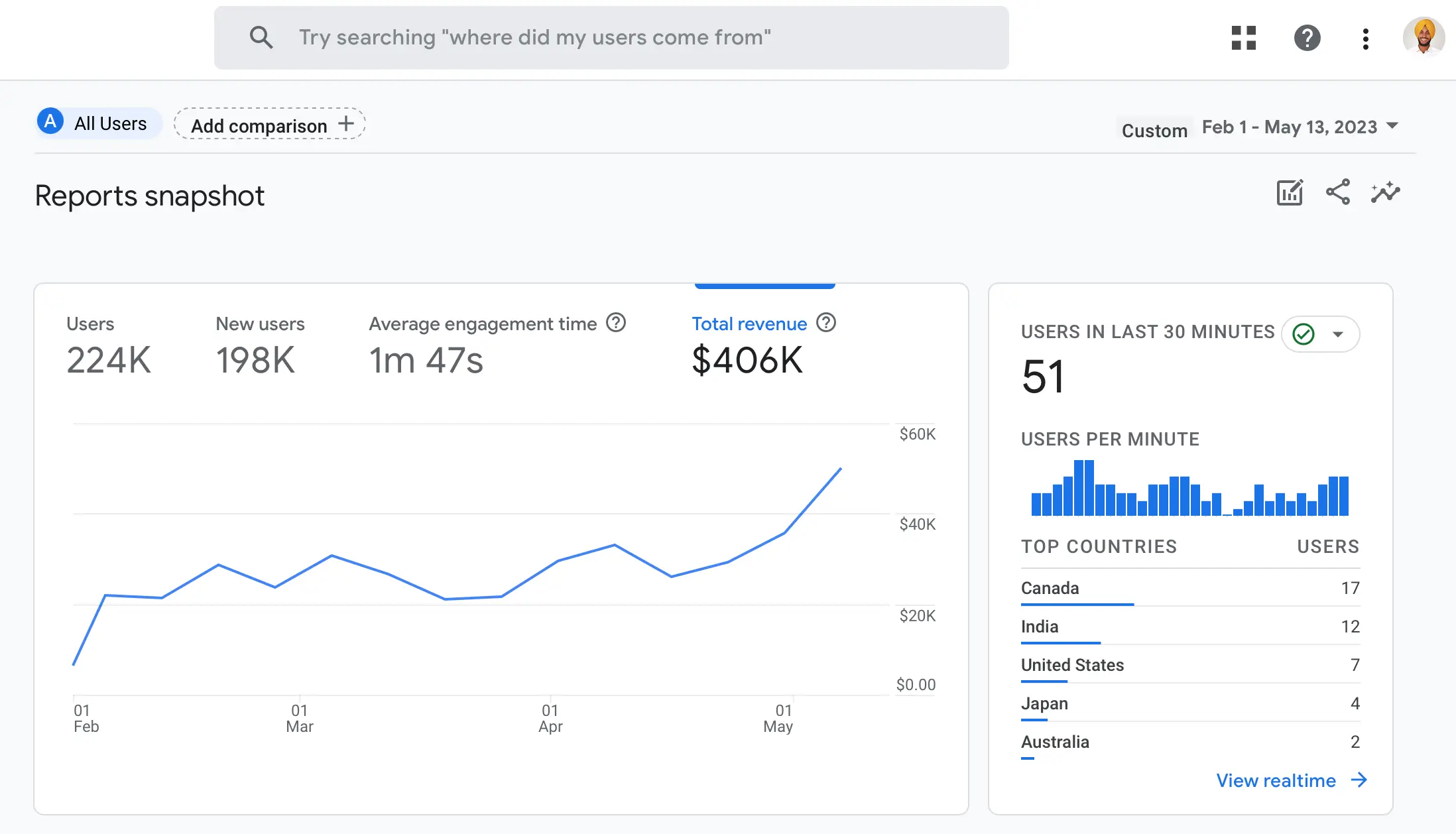 Results of using Serpstat by LoadGrowth.