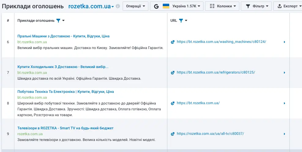 Analyze Google Ads keywords