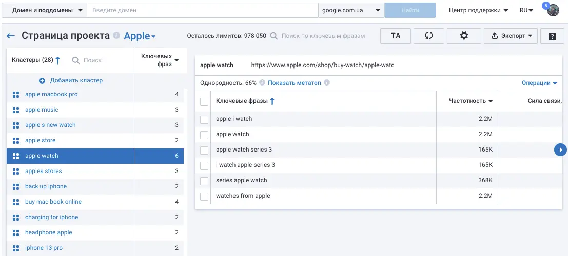 Кластеризация ключевых слов онлайн