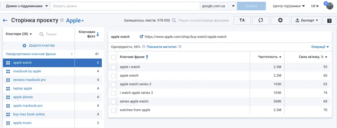 Кластеризація ключових слів онлайн