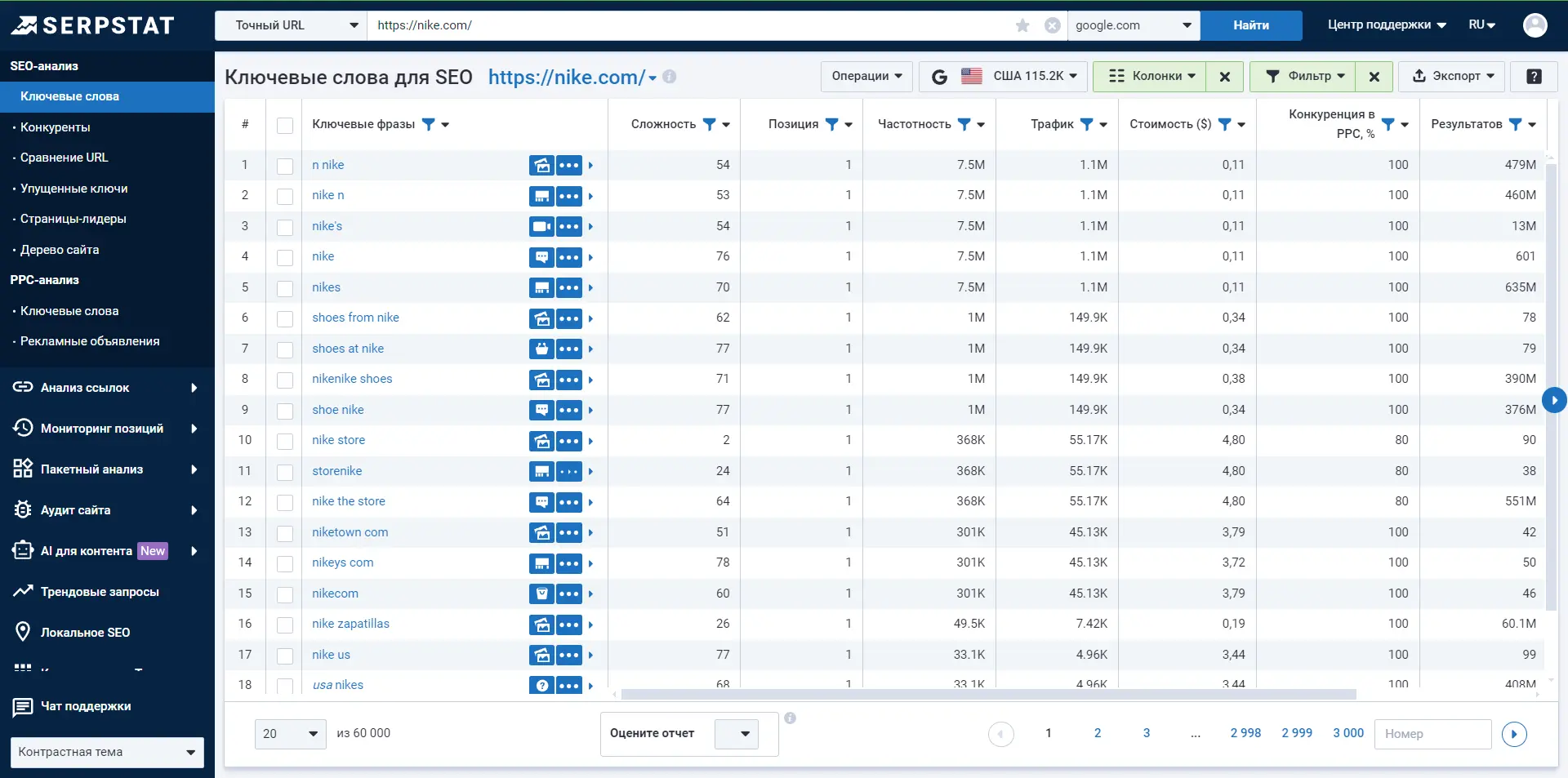 Анализ URL — Ключевые слова SEO