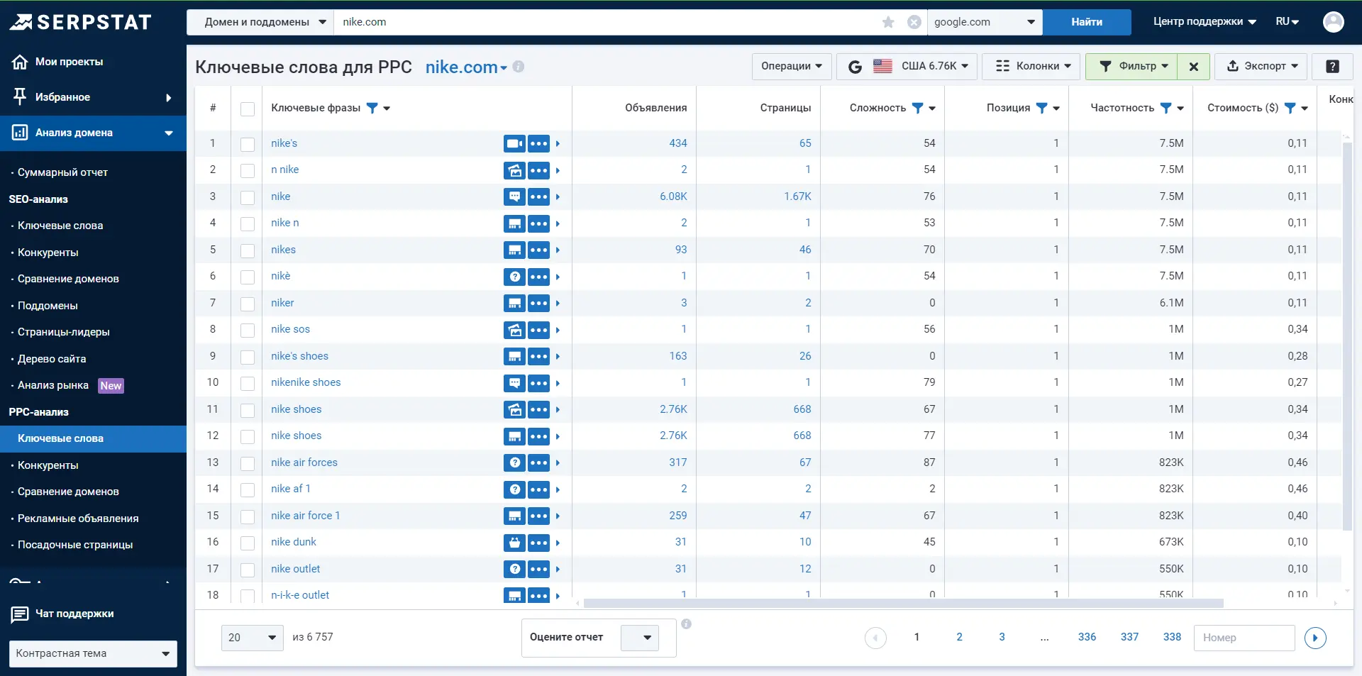 Анализ домена — Ключевые слова для РРС