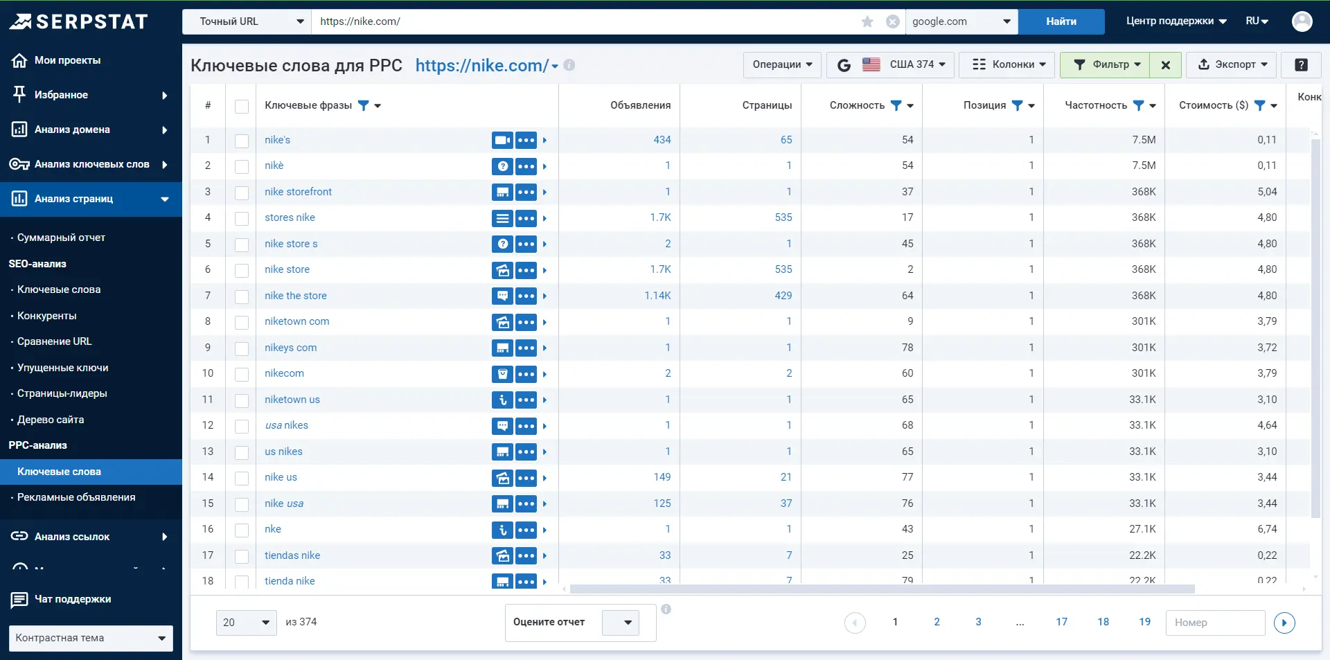 Анализ URL — Ключевые слова для PPC