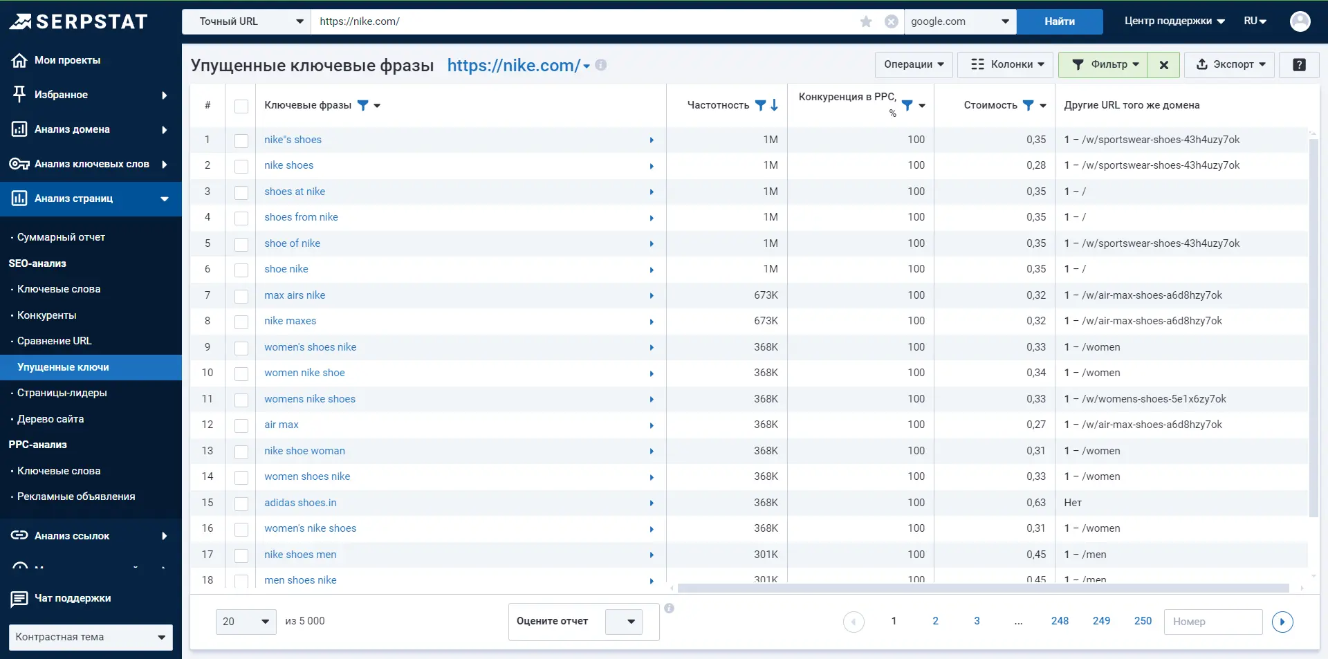 Упущенные ключевые фразы