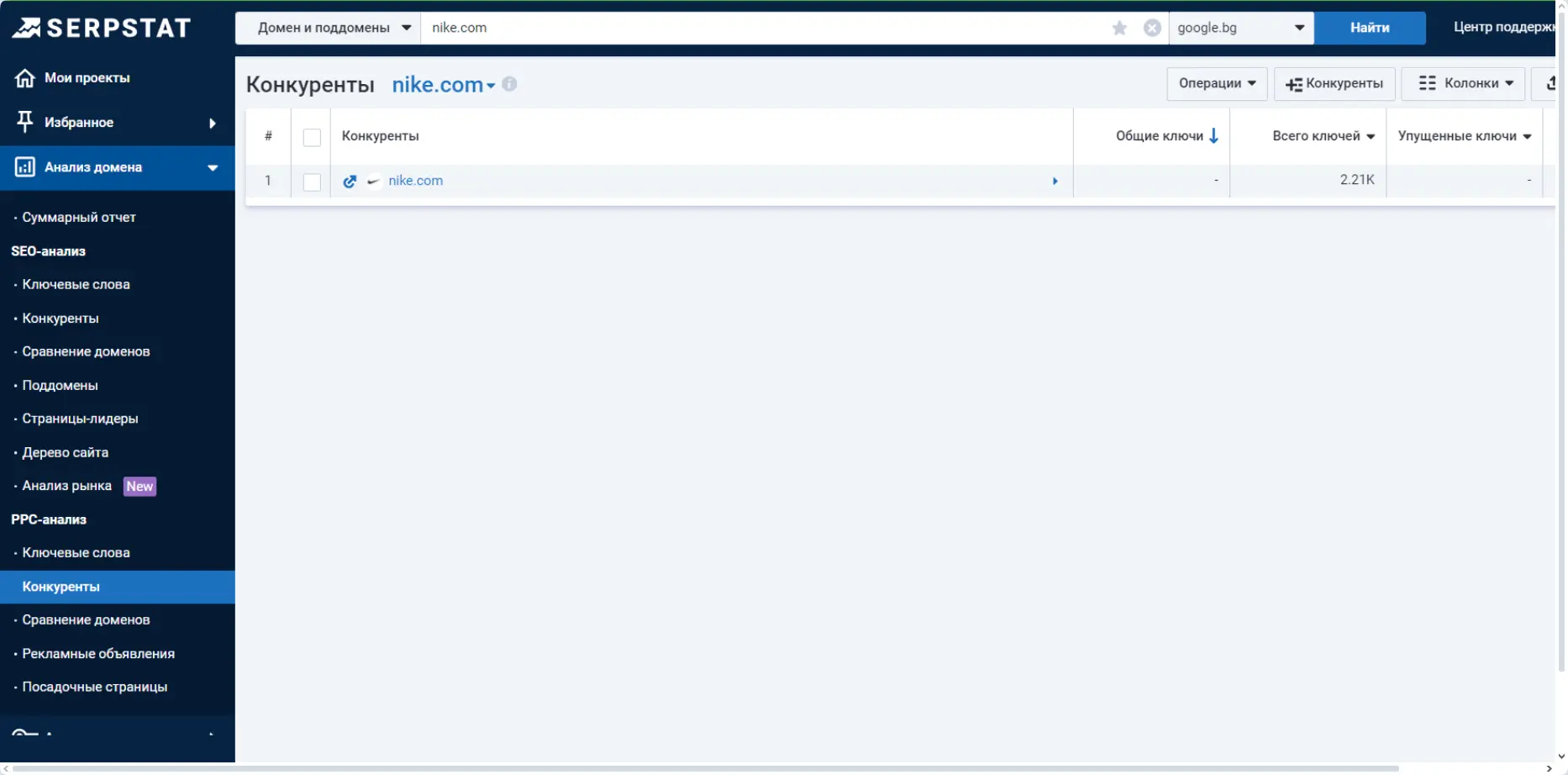 Анализ домена — PPC Конкуренты