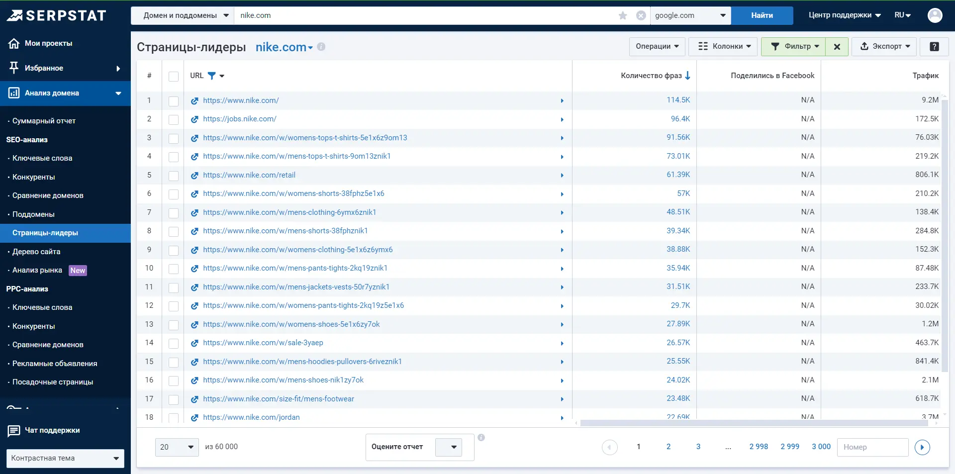 Анализ домена — SEO Страницы-лидеры