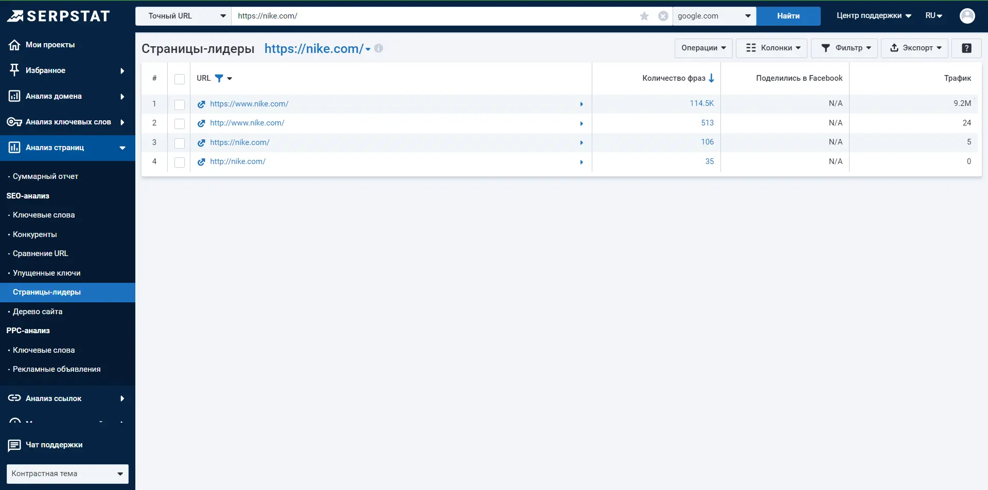 Анализ URL — Страницы-лидеры