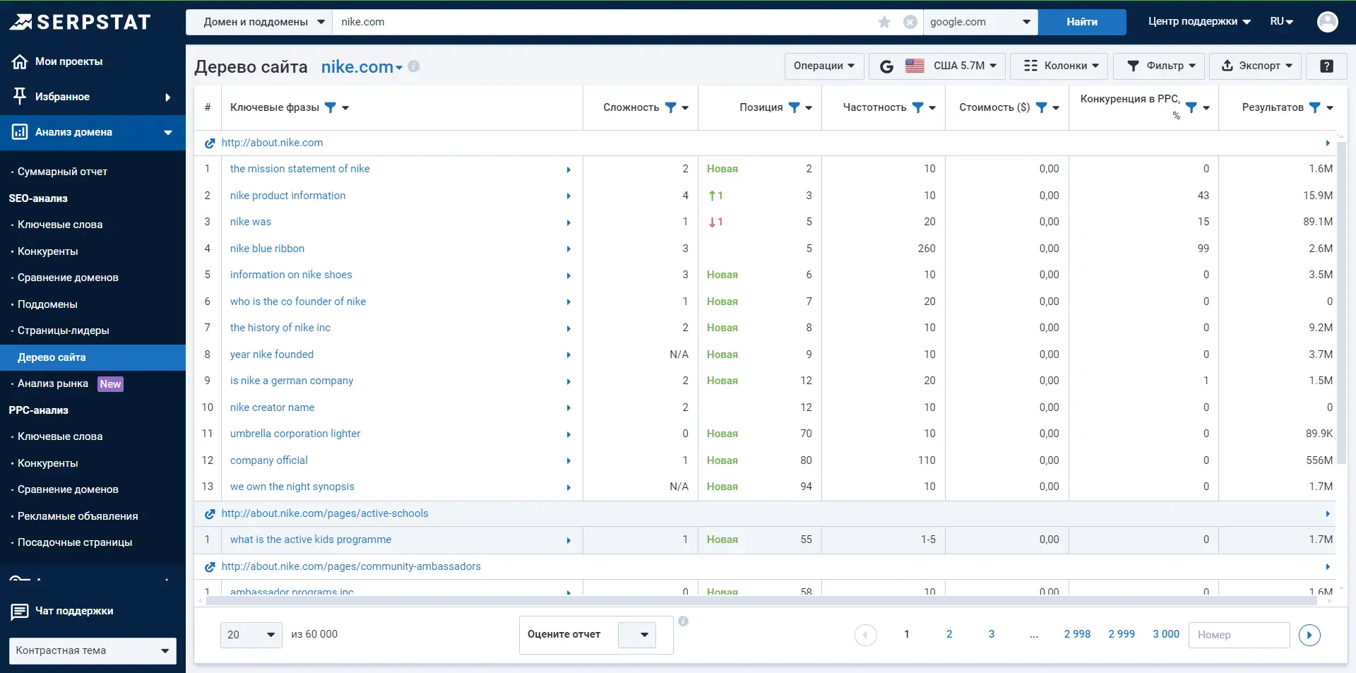 Анализ домена — Дерево сайта