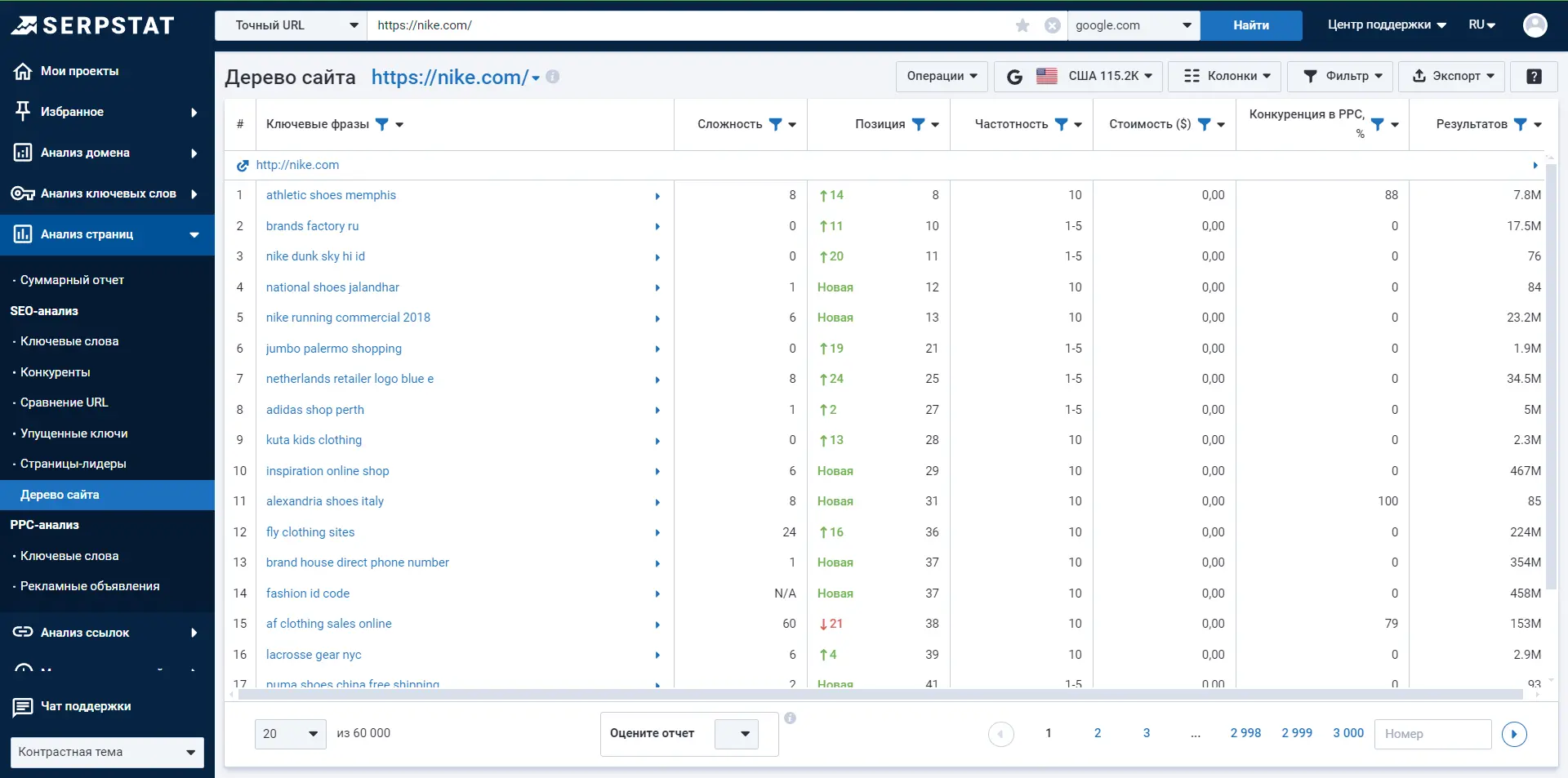 Анализ URL — Дерево сайта