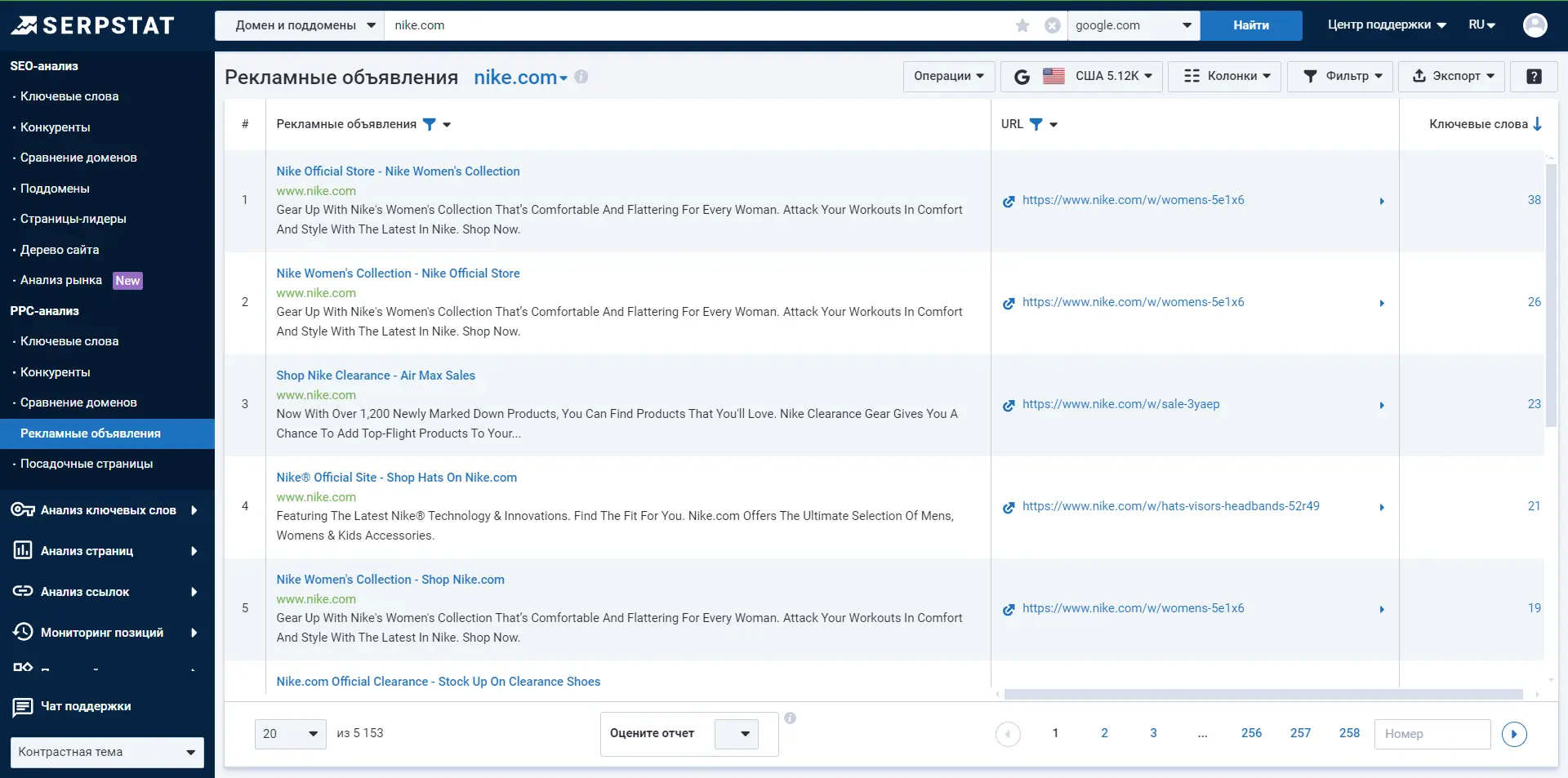 Анализ домена — Рекламные объявления