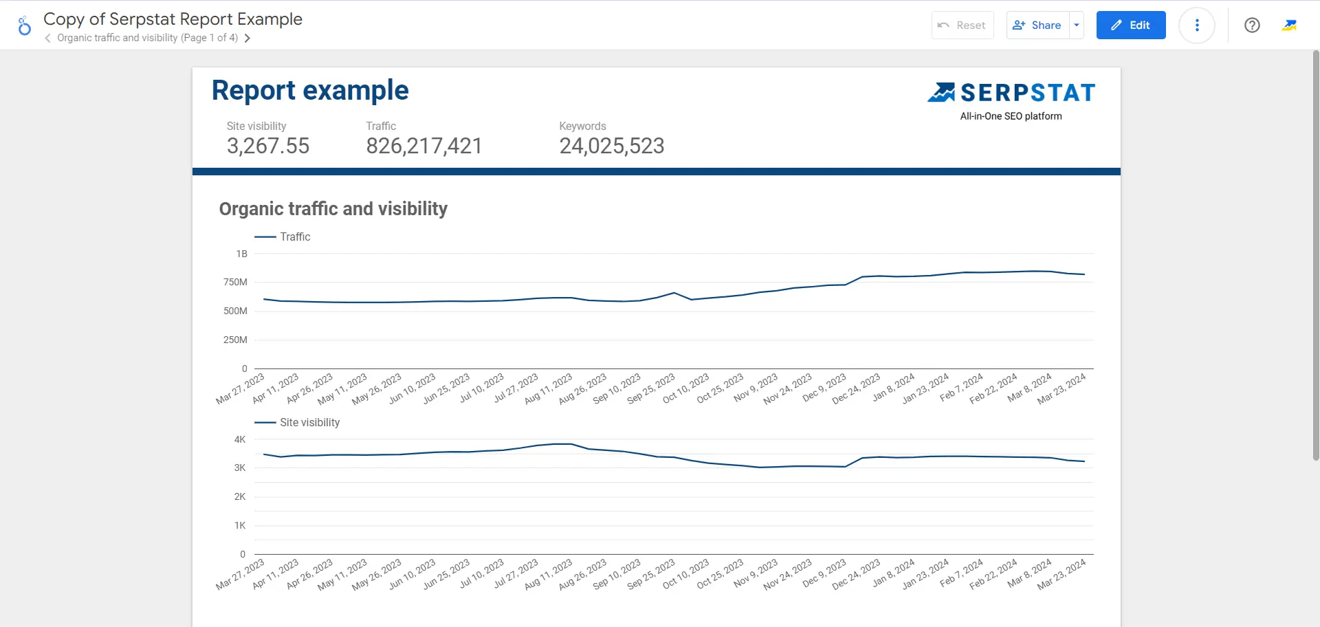 Serpstat report example