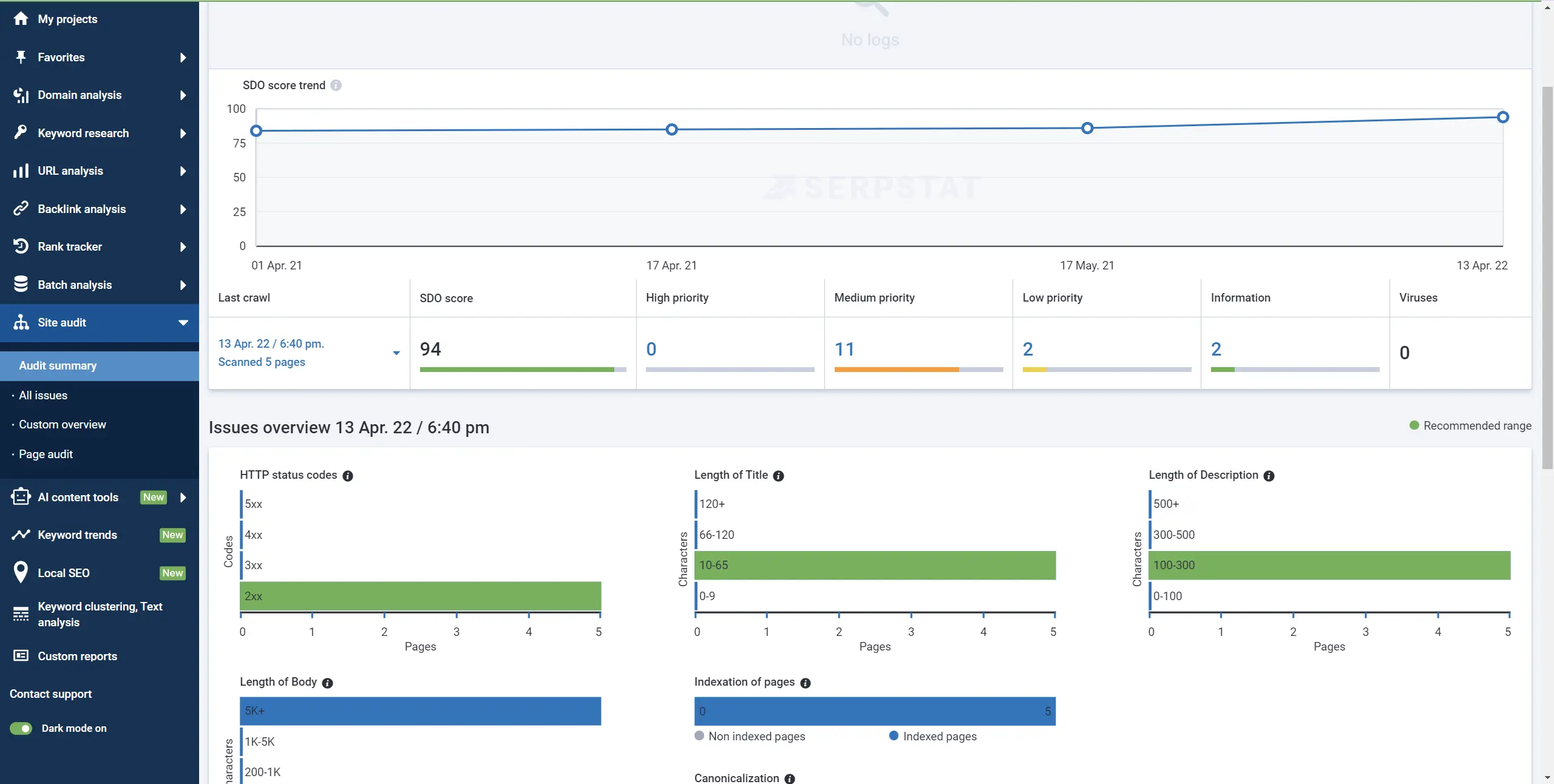 SDO — Serpstat Domain Optimization rank