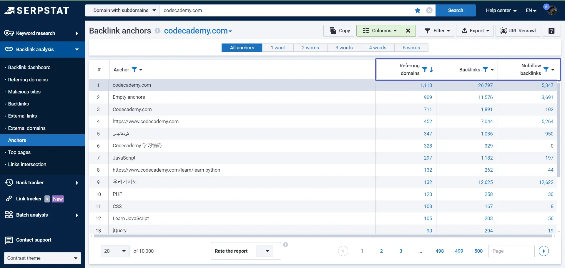 Anchors Serpstat report